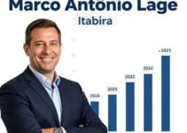 equilíbrio fiscal Itabira
