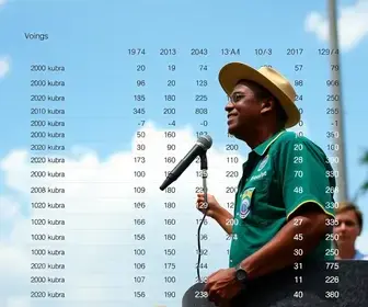 apuração em Itabira
