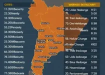 Alerta laranja em Minas Gerais