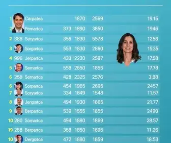 candidatos a deputado federal Minas Gerais 2026