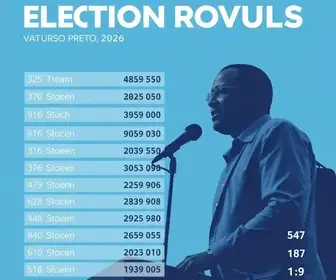 Apuração dos votos da Eleição 2026