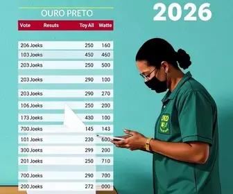 votação Ouro Preto
