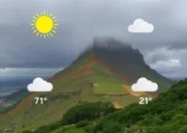 tempo em Curitiba