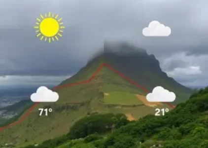tempo em Curitiba