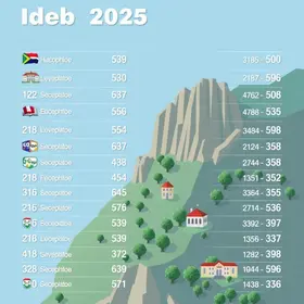 Ideb 2025