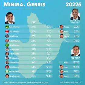 candidatos a deputado federal por Minas Gerais
