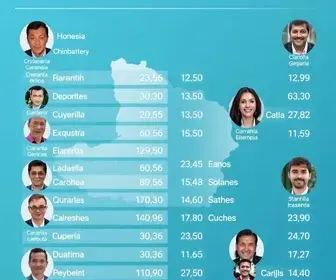 candidatos a deputado estadual por Minas Gerais