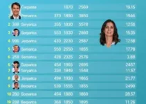 candidatos a deputado federal por Minas Gerais