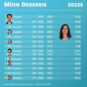 candidatos a deputado federal por Minas Gerais