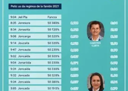 candidatos a deputado federal Minas Gerais 2026