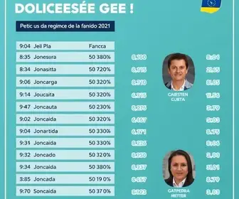 candidatos a deputado federal Minas Gerais 2026