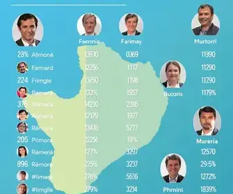 candidatos a deputado federal por Minas Gerais