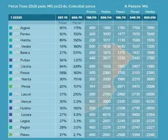 Eleições 2026 Passos MG