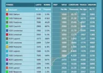 votação em Passos (MG)