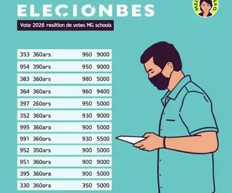 votação em Passos (MG)